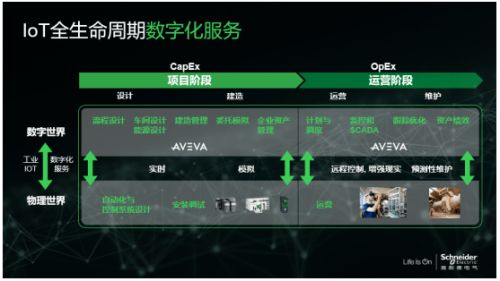 解密數字化轉型之道 四維融合，以運維服務全面提升企業(yè)效率