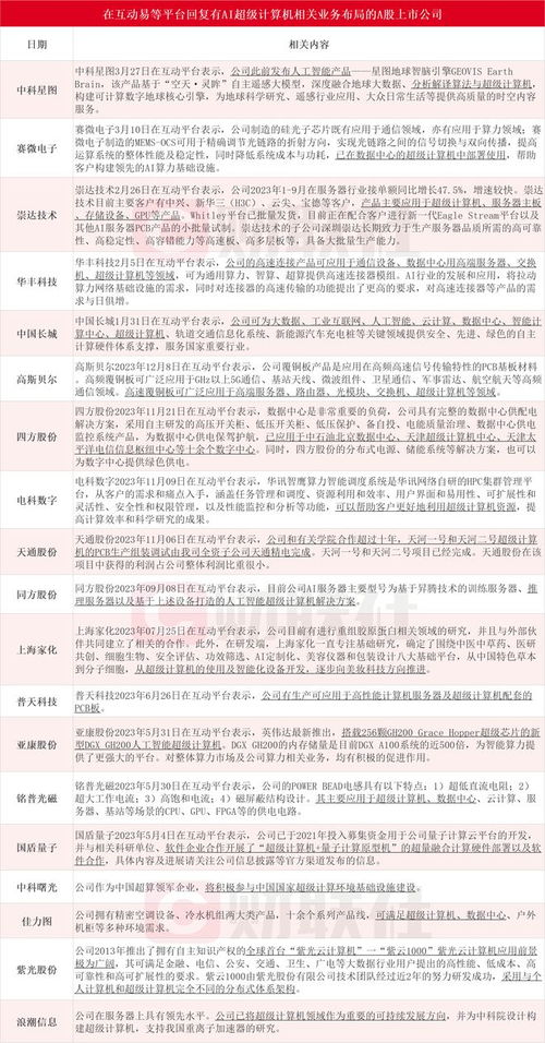 千億美元AI超算風(fēng)暴來襲 微軟與OpenAI聯(lián)手，哪些上市公司將站上風(fēng)口？